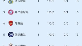 皇马西甲转会窗口：科纳特成焦点，阿诺德传闻暂歇