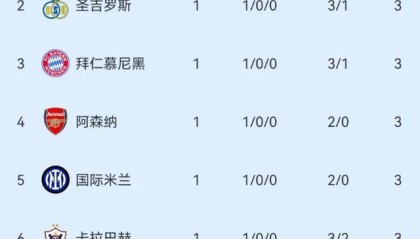 皇马西甲转会窗口：科纳特成焦点，阿诺德传闻暂歇